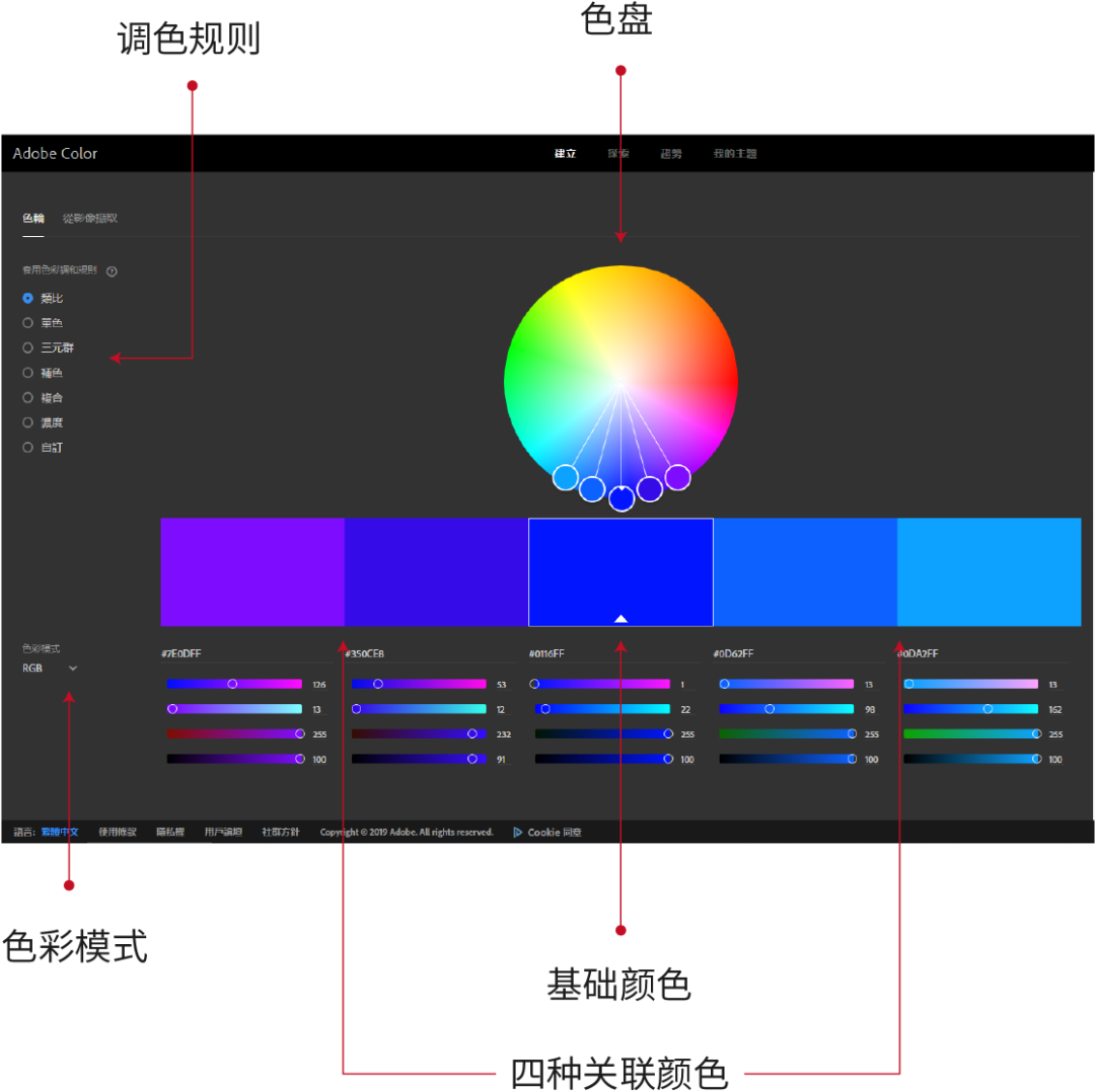 平面設(shè)計(jì)教程！最簡(jiǎn)單的配色方法：?jiǎn)紊渖? class=